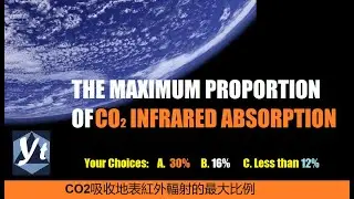 The Maximum Proportion of CO2 Absorption from Earth Surface | Independent Climate Research 220818
