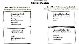 Cost of Quality
