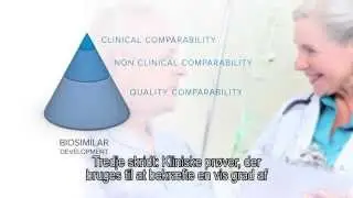 Biosimil&aelig;re l&aelig;gemidler. En mulighed for l&aelig;gevideskaben.