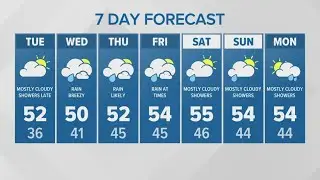 Rain returns this week | KING 5 Weather