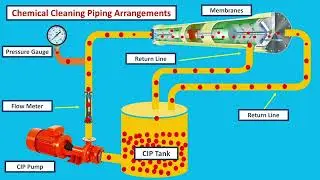 RO-512 RO Membrane Cleaning Chemical