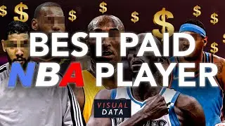 Top 10 Paid NBA Players of 2020 - Visual Data