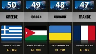 Natural Gas RESERVES RANKING 2024 Top Countries Revealed!