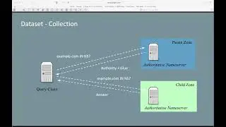 A Comprehensive, Longitudinal Study of Government DNS Deployment at Global Scale