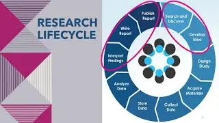 Research vs. Scholarly Work