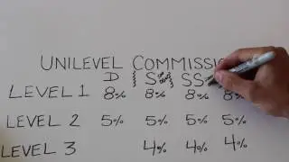 Unilevel Commissions