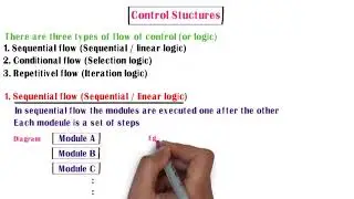 Class 12th Computer Science - I : Chapter 2: Data structures | Control Structures