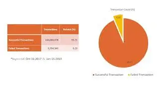 Failed Transaction Analysis on Ethereum Blockchain