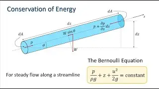Fluid Mechanics: The Bernoulli Equation