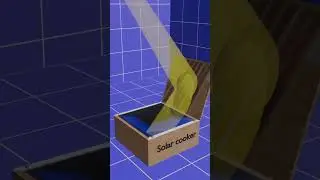 Работа солнечной печи в 3D-анимации. #солнечнаякухня #солнечная #приготовление #физика #энергия
