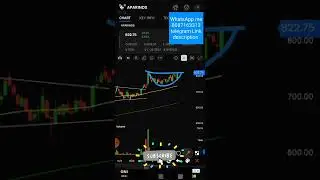 Aparinds Stock Nice chart Pattern | #stockmarket | #shorts | #aparinds