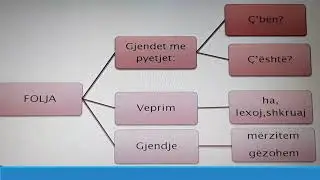 Zgjedhojm&euml; foljen n&euml; koh&euml;n e pakryer - GJUH&Euml; SHIQPE 3