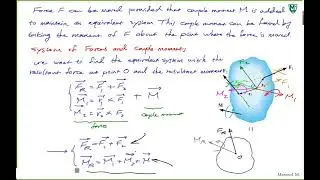 31 System of forces and couple moments - Example 1