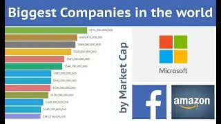 Top 20 biggest companies in the world 2020