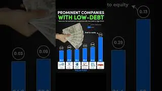 💰 Prominent Companies with Low Debt & High ROCE 📊 #shorts #StockMarket #Investing #Finance #Wealth