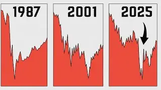 Die alten Zyklen sind tot: Das erwartet dich 2026
