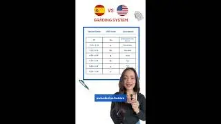 🇪🇸 Spanish Grading System Explained: How Grades Work in Spain