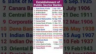 Establishment of Public Sector Banks। Nationalized Banks in India #shortsfeed #shorts #shortvideo