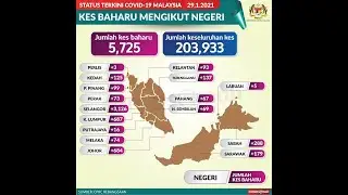 [Covid-19 Information] Daily Cases and Movement Control Order in MALAYSIA (2020-2021)