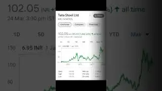 top 5 steel stocks 💵 💰 #sharemarket
