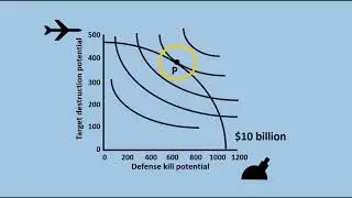 The Intellectual Origins of Defense Management: The Planning-Programming-Budgeting System