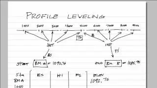 CIT 255: Profile leveling