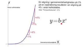 potensfunktioner