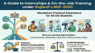 MKBU Internship SOP for 6th Sem Students | Hindi Podcast