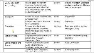 How to make a activity list from work packages