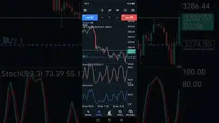 #gold #xauusd #forex#forextrading #money #goldforex #manifestation #trading #newyorksession