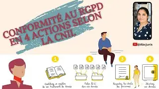 👩🏽‍💼 Conformité au RGPD en 4 actions selon la CNIL: Spécial PME, TPE et micro-entreprises
