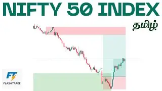 NIFTY 50 Index 4H TF &ndash; Smart Money View