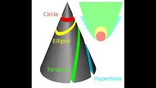Parabolic Curves