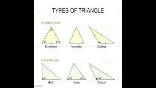 classification of triangles