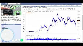 CDR  3 77%   CDPROJEKT   Stooq