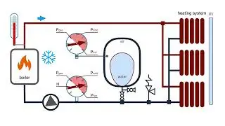 How an expansion tank works