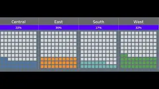 Waffle Chart Using Tableau | Chinmay Jain | Hindi