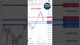 KSE-100 Index Today 📈 KSE-100 Index Today 📉 | PSX Bearish Update | PSXCafeteria #Shorts