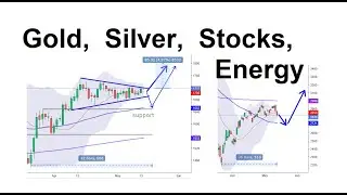 Gold, Silver, Stocks, Energy, 14 May 2020