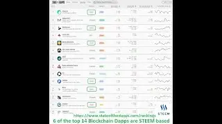 Steem Dapps Account for 6 of the top 14 Blockchain Dappps! First Video for Seven77 Project