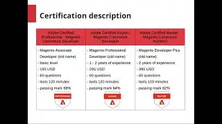 How to prepare for Magento Certification Exams? (Tips and Tricks)