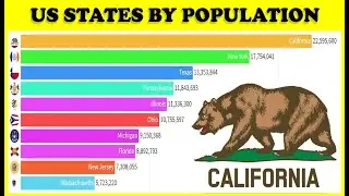 Top 10 US States by Population (1970-2020)
