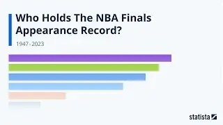 Who Holds The NBA Finals Appearance Record?: Statista Racing Bar Animation