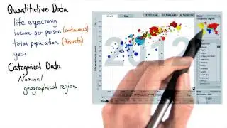 Data Types - Data Visualization and D3.js