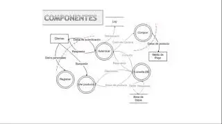 Conceptos básicos de modelado de amenazas (Threat modeling)