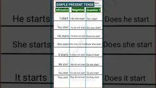 Grammatical Structure 2.  #english #education #englishgrammar #vocabulary #learning #englishtips