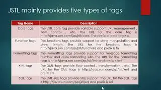 JSTL Tag