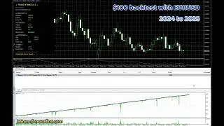 Grid Martingale system for $100 accounts - Trade Strike - Metatrader 5 trading robot