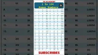 1 To 100 Roman Numbers #maths #education #sracademy