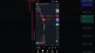 Bitcoin 💲 tradin Shorts #shorts #trading #bitcointrading #youtubeshorts